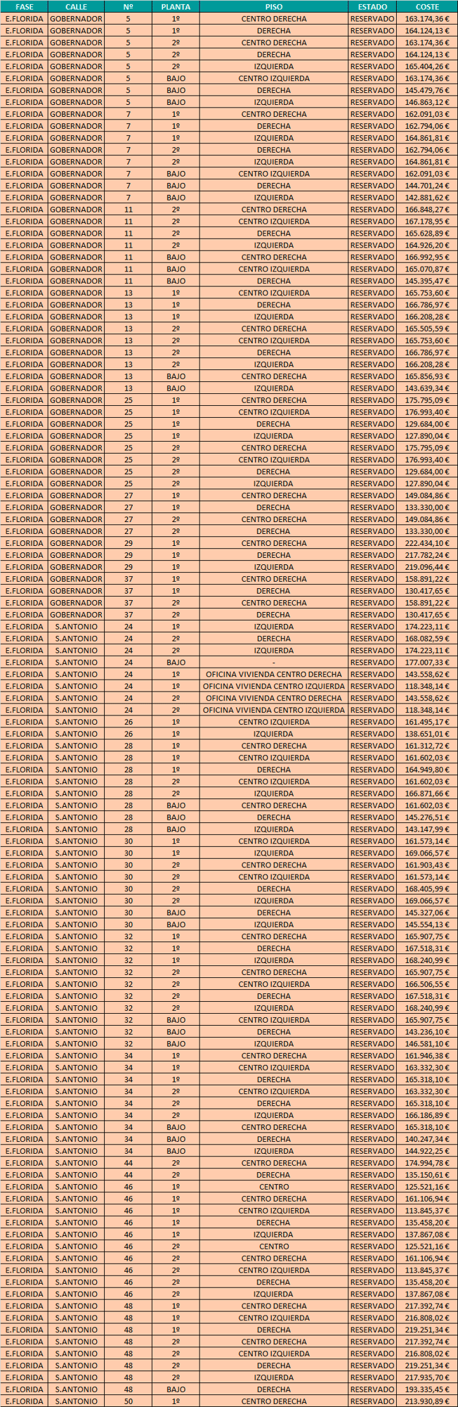 Disponibilidad-florida