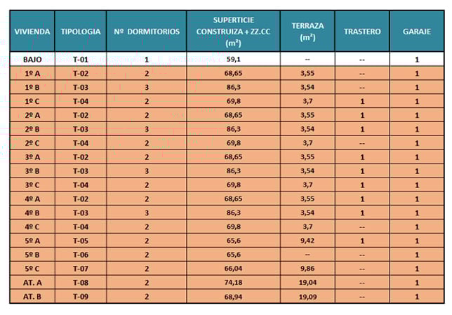 disponibilidad-ultima